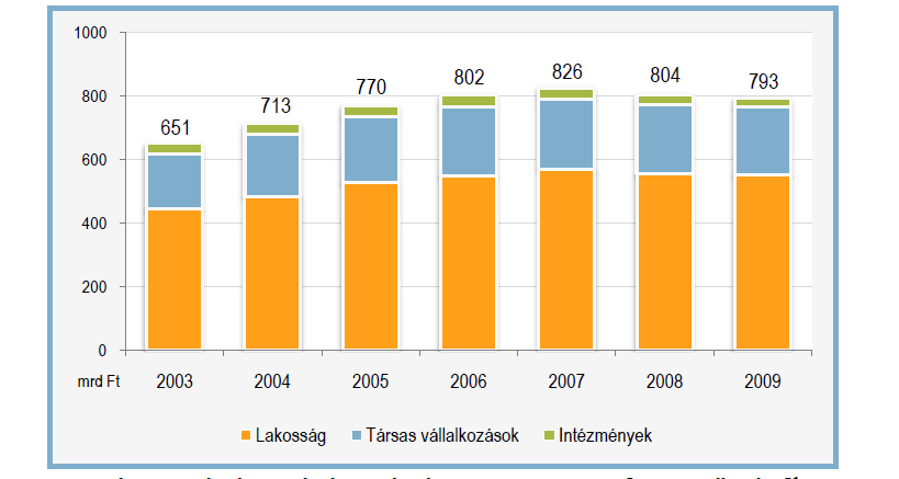 gazdasági világválság Magyarországon is éreztetni kezdte a hatását, a BellResearch átfogó keresleti kutatássorozata, a Magyar Infokommunikációs Jelentés alapján világossá vált, hogy a 2009-es