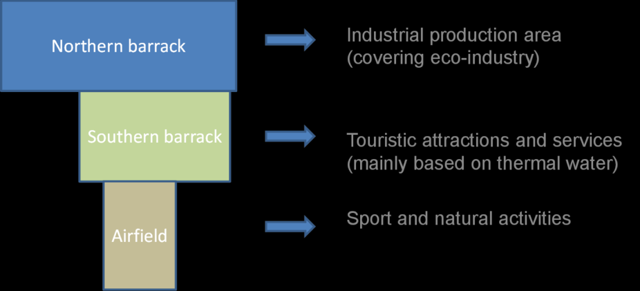 Figure 4: The utilisation scheme of the SEPA area in Tapolca 86 This programme comprises a multi-purpose touristic utilisation plan (accommodation places, experience bath, a leisure park and a