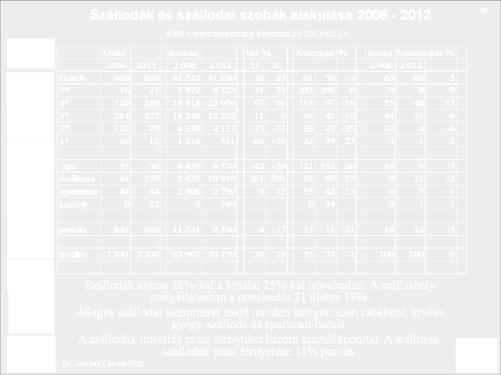 34 6. Virtuális szálloda témaköre Szállodai egységek és szobák száma 2006-2012 Az elméletet, a gyakorlati alkalmazás lehetőségében igyekszik, megjeleníti a szerző.