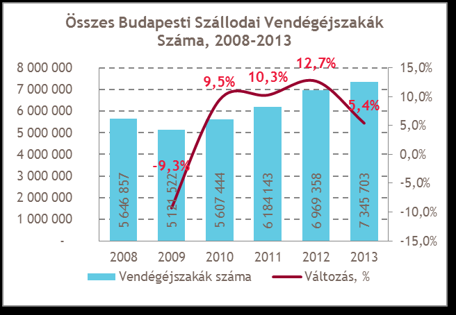 Egy megkérdezett vállalkozó szerint 17 a repülőtér politikája a turisztika szempontjából messze nem a legelőnyösebb.