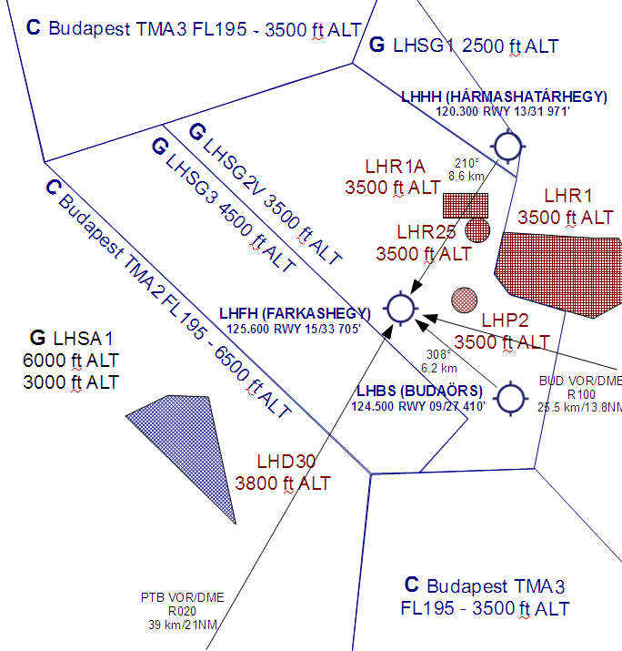 Körzeti térkép 2 - Area Chart