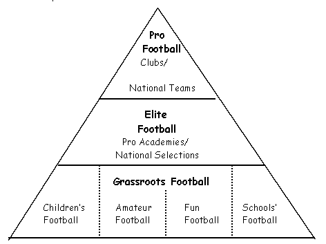 The UEFA Football Pyramid WE CARE ABOUT FOOTBALL