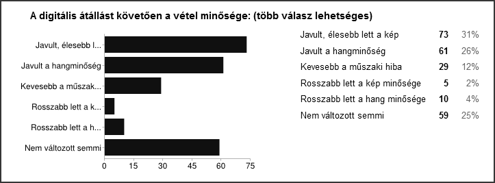 Alkalmazott kutatások eredményei a gazdaság- és társadalomtudományok területén A minta lakóhely szerinti eloszlása a fenti ábra alapján a következő: a legnagyobb 25%-os aránnyal azok rendelkeznek,