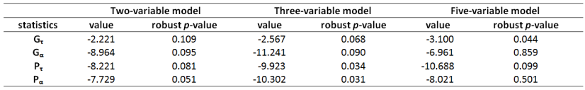 Andrea Szabó: Testing monetary exchange rate models with the Westerlund panel We can see that the restricted models perform better.