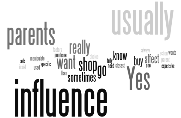 International results of appllied researches weekday purchases as to the location.