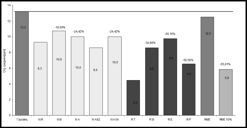Béla Oláh - Róbert Nyúzó: Изменение климата биотопливо четыре проиграл 6,93% 24,94% от стоимости CO газойля (рисунок 5). Рисунок 5.