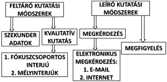 Földi Kata: Magyar származás hatásának kvalitatív és kvantitatív kutatása a kereskedelmi márkás viszont még mindig a nemzeti érzelem dönti el, hogy leveszi-e a polcokról a magyar árut, ezért tovább