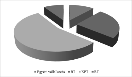 Interdiszciplináris rovat E területen kell egy egységes szemléletváltást elérnie a magyar KKV vezetőinek, hiszen saját érdekük a beszerzéstől az értékesítésig a tervezési folyamatokat pontosan