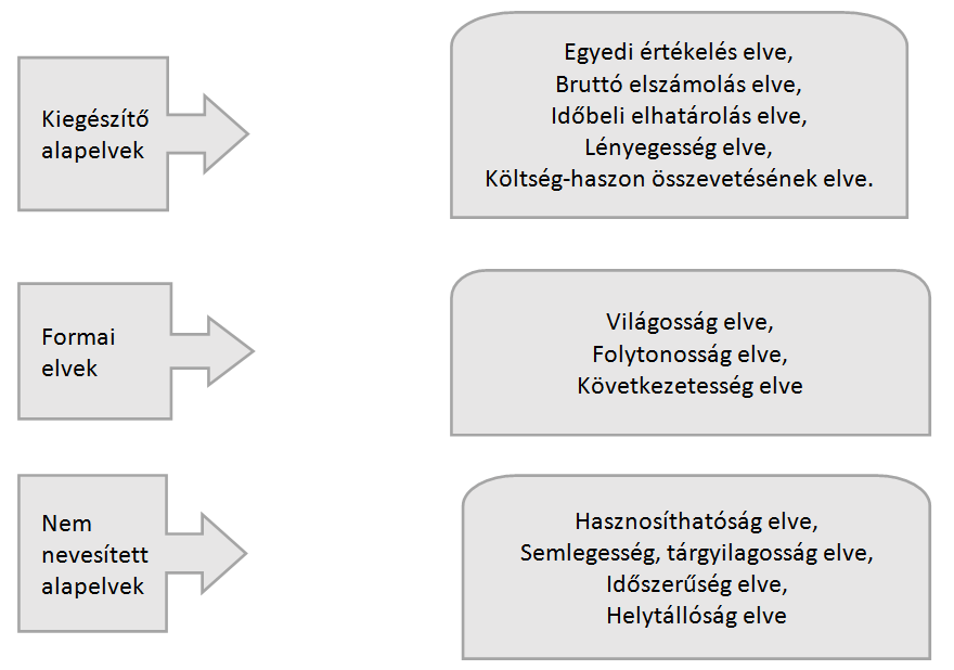 Alkalmazott kutatások eredményei a gazdaság- és társadalomtudományok területén vállalkozás gazdálkodásának vagyoni, pénzügyi - és jövedelmezőségi helyzetének megítélésében ezeknek a belső