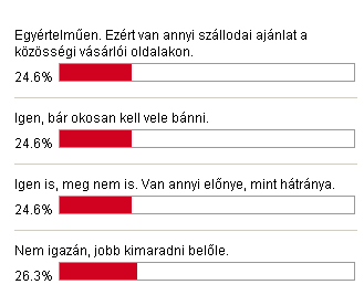 Hasznot hoz-e a szállodáknak a közösségi vásárlás?