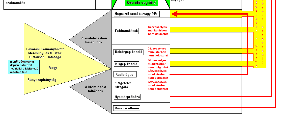 Egységes rendszer a gázszerelőink munkavégzéshez