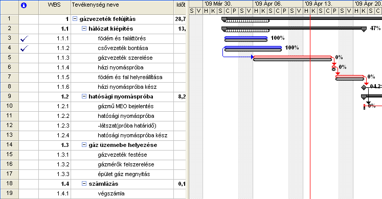 Jelenítsük meg az állapotdátum vonalát: a Nyomon követési Gantt diagram rajzos területén a helyi menübıl (az egér jobb gombjával kattintva érhetı el) válasszuk ki a Rácsvonalak parancsot