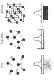 KÉMIA 10. ÉVFOLYAM Éves óraszám: 36 óra Heti óraszám: 1 óra 1. A kémia és az atomok világa 1.1. Az atom szerkezete 1.2. A periódusos rendszer és az anyagmenyiség 2.