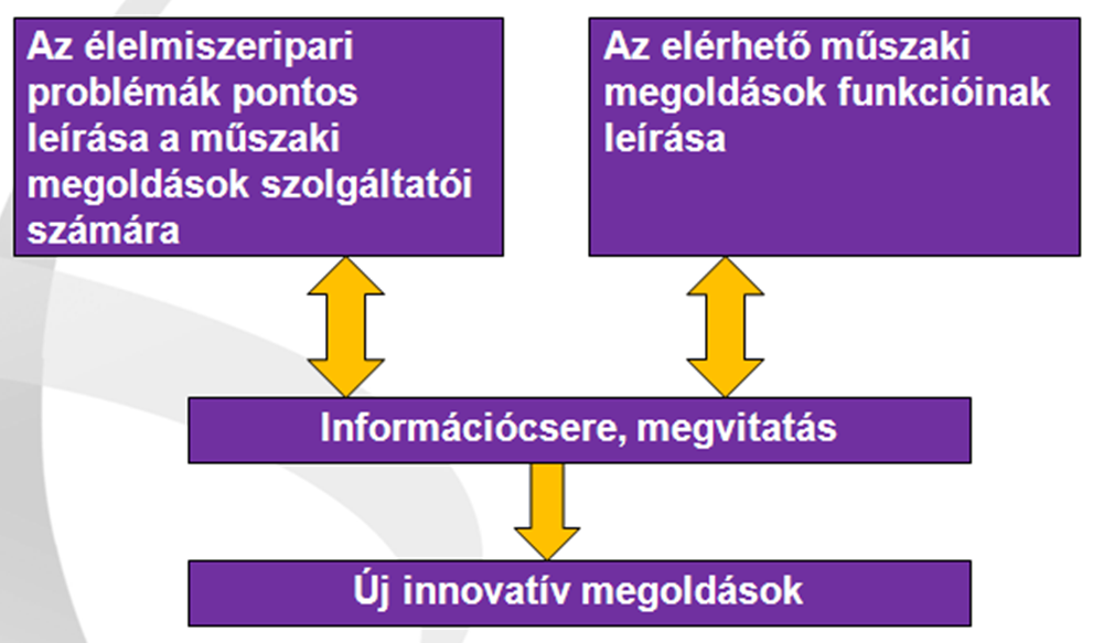 A határterületi együttműködés lehetőségei az innováció érdekében A csúcstechnológiai ágazatok más területekre már