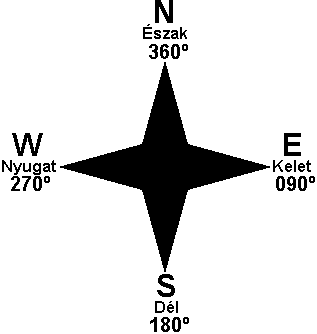 4. Irány A szélrózsa 360 fokra van felosztva, a repülésben a keleti irány 90º, a déli 180º, a nyugati 270º és az északi 360º (nem pedig 0º).