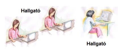 E-learning