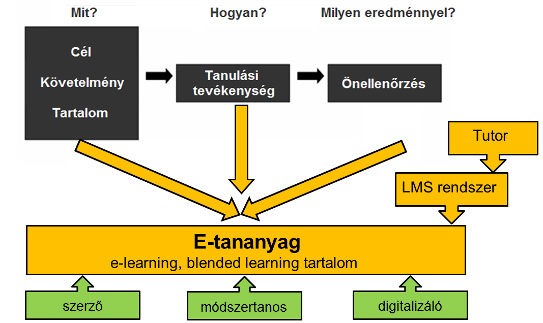 oktatás