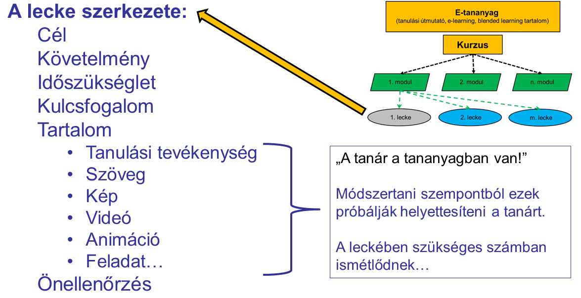 szerkezete