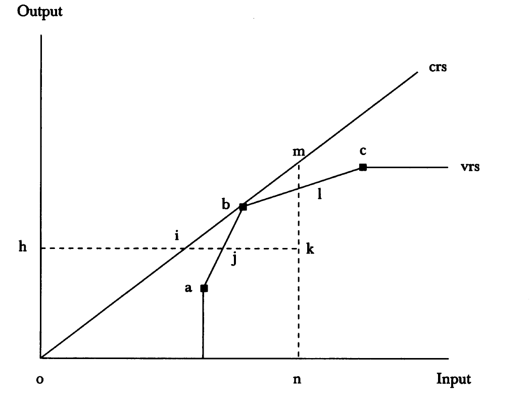 (b), 0 A jelölések a következőek: = a j.