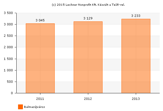 HELYZETFELTÁRÓ- HELYZETELEMZŐ - HELYZETÉRTÉKELŐ MUNKARÉSZEK 70 1.9 