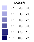 A Nyírbátori kistérségben 2011-ben 277 különféle nonprofit szervezet működött, ezzel a régiós rangsor 6 kategóriájából a 3.-at foglalja el. (20. ábra) 20. ábra: A nonprofit szervezetek száma, 2011.