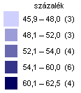 50. ábra: A 15-74 évesek foglalkoztatottsági rátája, 2011. Forrás: KSH, 2013.