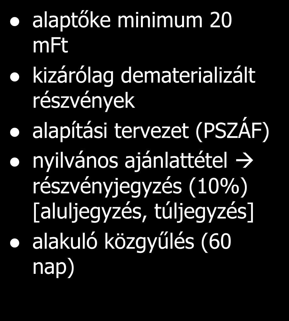 Zártkörűen működő részvénytársaság (zrt.) Nyilvánosan működő részvénytársaság (nyrt.