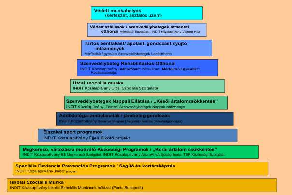 könnyen, olcsón előállítható termékek internet korláthatatlansága (külföldi szerverek) a beszerezhető szerek kémiai összetétele ismeretlen azonosításuk is nehézkes (új módszerek) akut / illetve