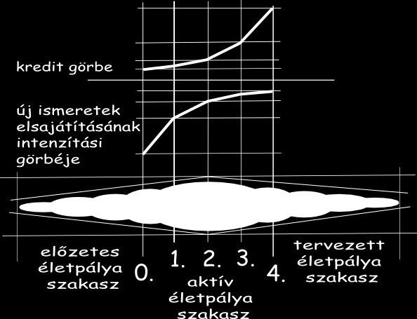 A kreditrendszer jelentősége az illetményrendszer fejlesztésében A kreditek nem csak az előmenetelben játszanak kiemelt szerepet.
