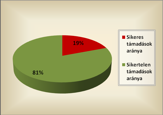 A kalózok elleni önvédelmi mechanizmusok elterjesztése azért kell, hogy a megoldási folyamat kiemelt eleme legyen, mert, ahogy azt a Nemzetközi Hajózási Ügynökség (IMB) által készített statisztikák,