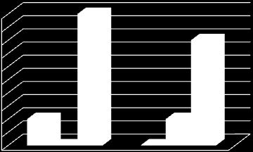 31 3 rd INTERNATIONAL METHODOLOGICAL CONFERENCE Én vagyok az első tavaszi virág, hófehér ruhám a hó alól kikandikál. (hóvirág) 4.3. Az Őszi zöldségfélék témájú foglalkozás tervezet elemzése A 3.