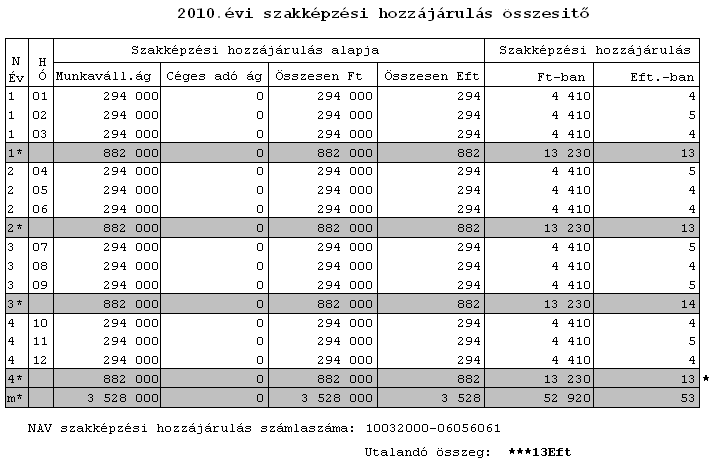 A program a következő tartalommal készíti el az összesítést: Köztudott, hogy a nem EVA-s cégeknek február 25-ig kell a II.