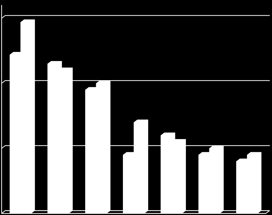 Aktuális adóbevételek nagysága a GDP százalékában 40 35