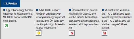 Best practice Magyarázó példák az etikai kódexben Forrás: A