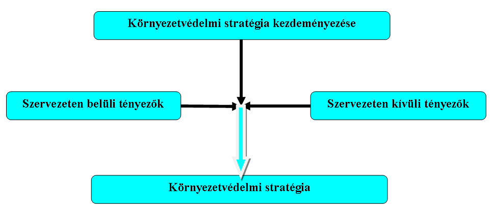 Környezetmenedzsment