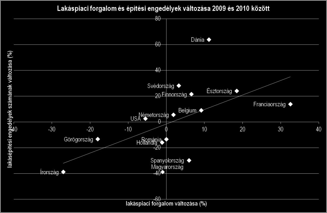 teljesítménye lényegesen már nem süllyedhet tovább (ld. ellaposodó görbe a kinagyított utolsó 3 negyedévben), valószínűleg a válság alatti autonóm kínálat elérte negyedéves mélypontját.