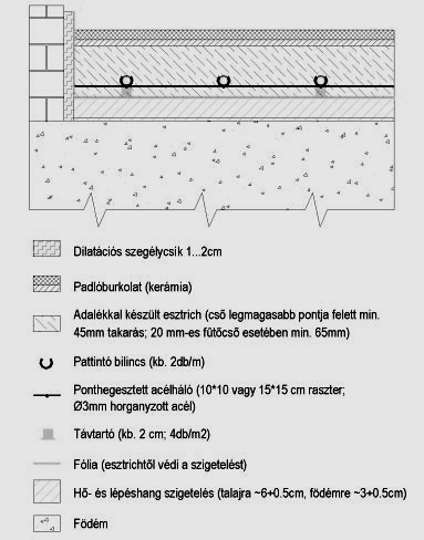 Acélhálóra rögzíthető bilincs 111.