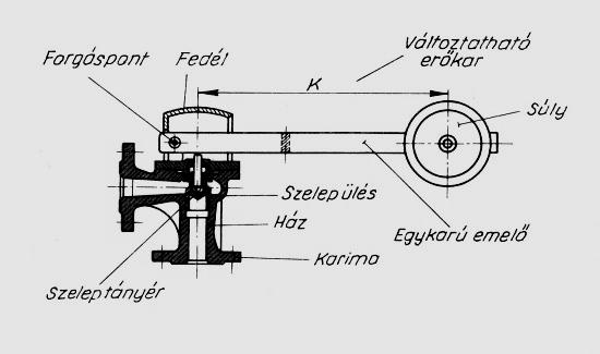 169. ábra Kazánvédelem belső hőcserélővel képe vázlata 170.