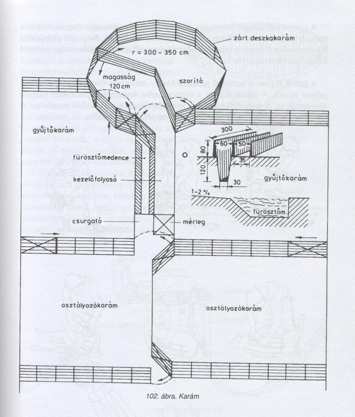 A karám