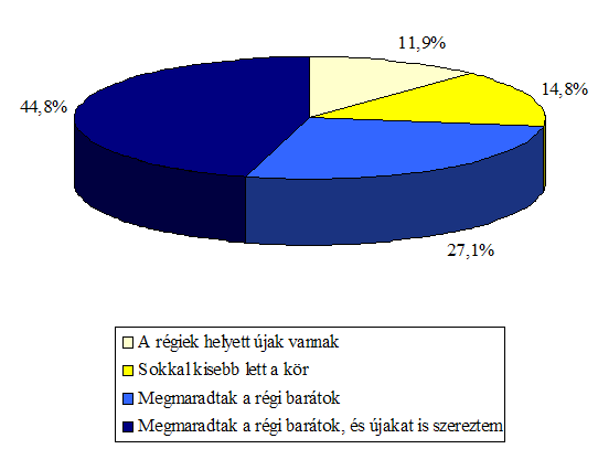 A siker és a családi élet A siker és a családi élet összehangolása kérdéskörben merült fel az üzletasszonyi és a háziasszonyi munka megoldhatósága.