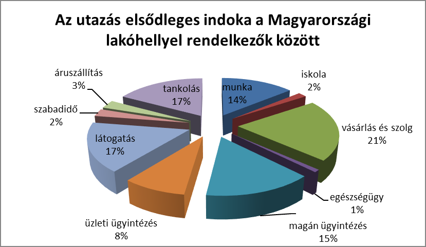 Forgalomfelvételek magyar-román határon Románia felé,