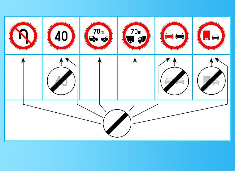 Mozgó járművekre vonatkozó tilalmak vége Az előző 6 tábla hatályát szünteti meg. Egyéb tilalmi táblák (látható rajtuk, hogy mit tiltanak).