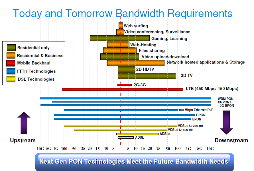 FTTH