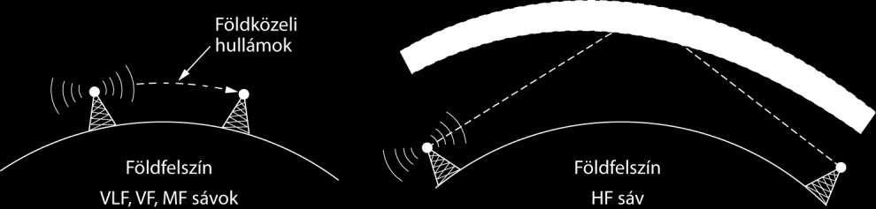 - parabola antennával egy pontba fókuszáljuk jel/zaj arány megnő - vevő, adó antennákat jól kell fókuszálni - egymás mellett elhelyezett adó, vevő interferencia nélkül működhet - az optikai szálak
