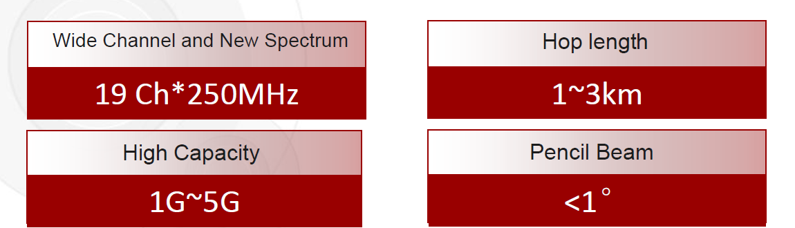 Az E-sáv jellemzői a 6-38 GHz-es