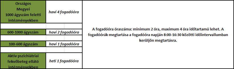 Szakmai minimumfeltételek betegjogi