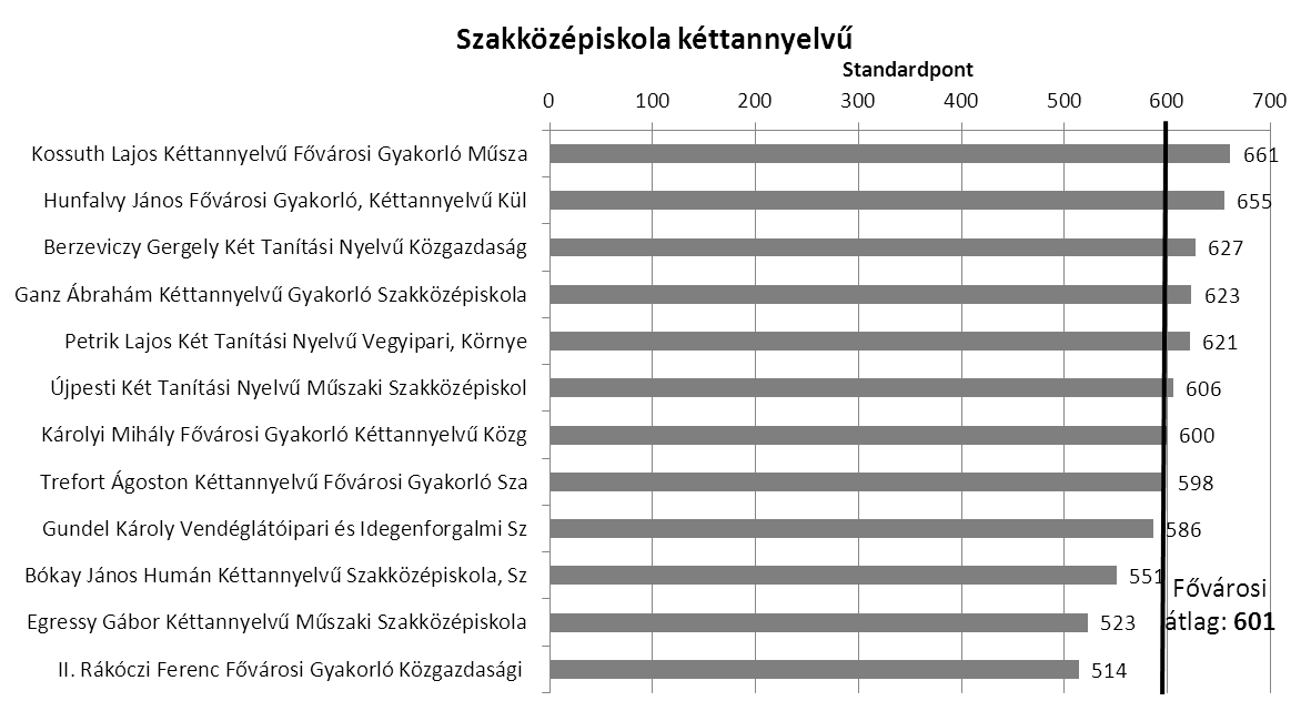 Mérei Ferenc Fővárosi Pedagógiai és