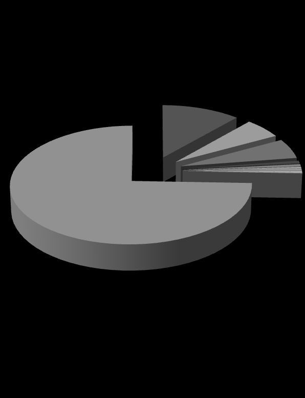 47. Szálláshely-szolgáltatás bevétel felhasználásának megoszlása Személyi jellegű ráfordítások 5,6% 5,5% 0,8% Bekészítés Mosatás 11,5% 0,7% 0,3% 0,5%