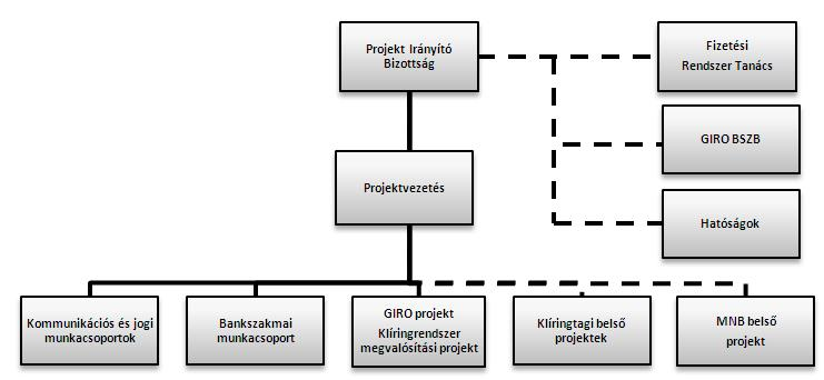 4.2.3. A projekt indulása Az FRT a 2009.