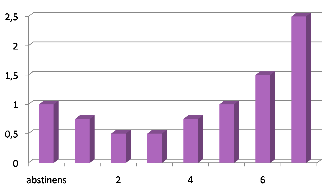 Az alkoholfogyasztás hatása az